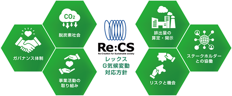 レックスG機構変動対応方針