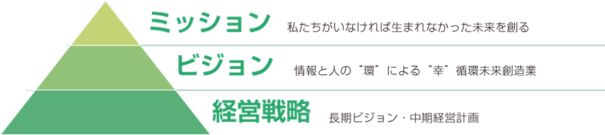 サステナビリティの考え方