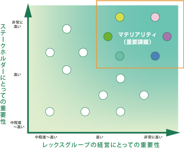 マテリアリティイメージ図