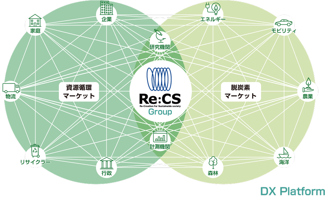 サステナビリティ戦略イメージ図