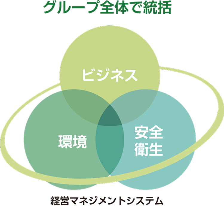 経営マネジメントシステムイメージ図