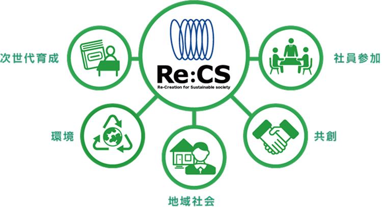 地域･社会への貢献イメージ図