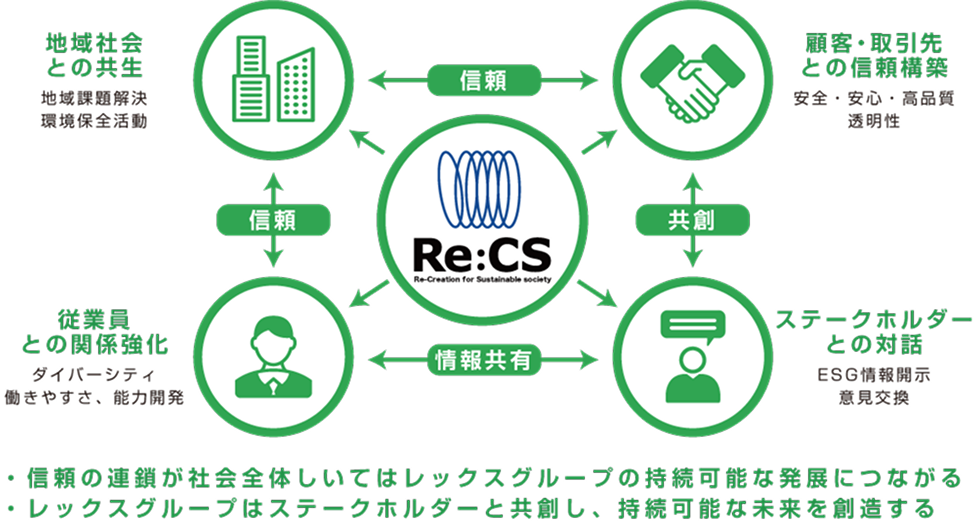 ステークホルダーエンゲージメントイメージ図